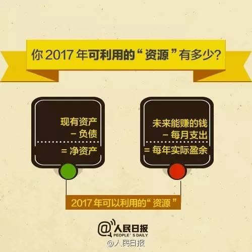 無論你的月收入多少，一定記得分成 3 份！