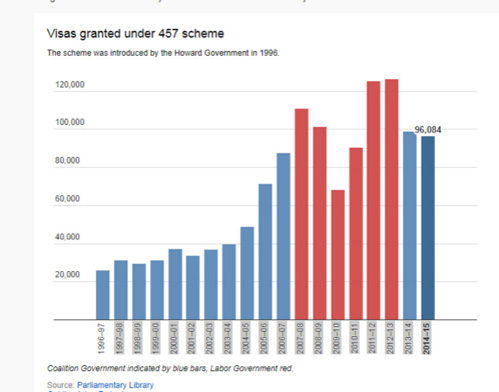 澳取消457簽證嚇跑中國留學生？華人：不必過憂